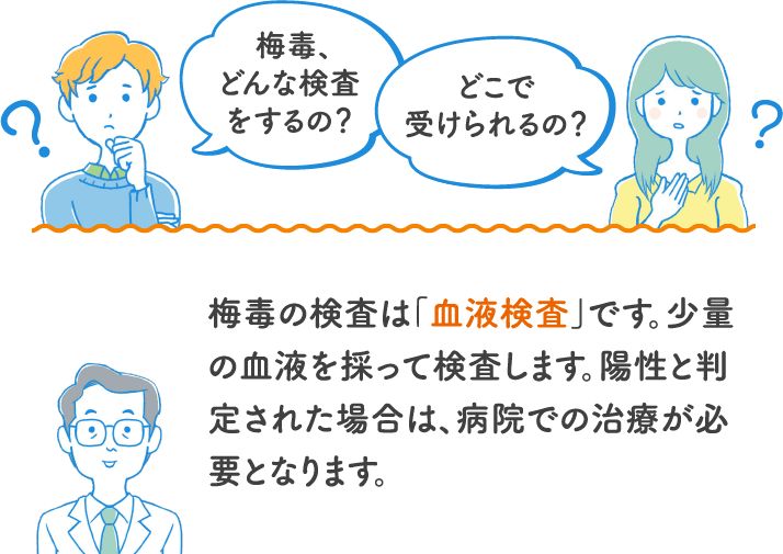 梅毒、どんな検査をするの？どこで受けられるの？