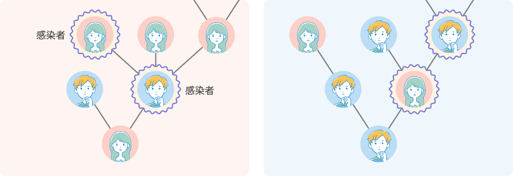 感染相関図